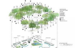風(fēng)景園林這些設(shè)計競賽你都不知道