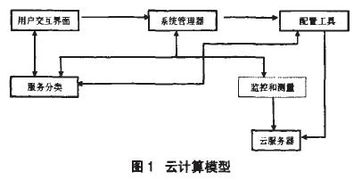 云計(jì)算在教育信息化中的應(yīng)用探究
