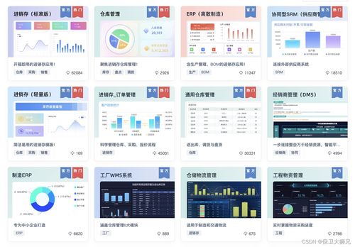 免費,是saas未來在中國的模式嗎