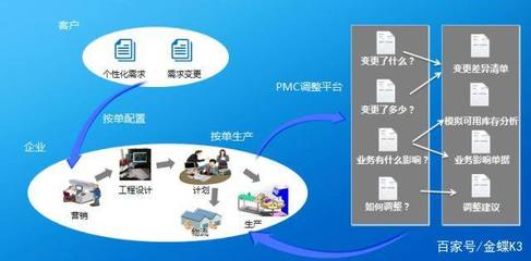 賦能300+客戶，金蝶K/3如何引領C2M深度定制下的商業新范式
